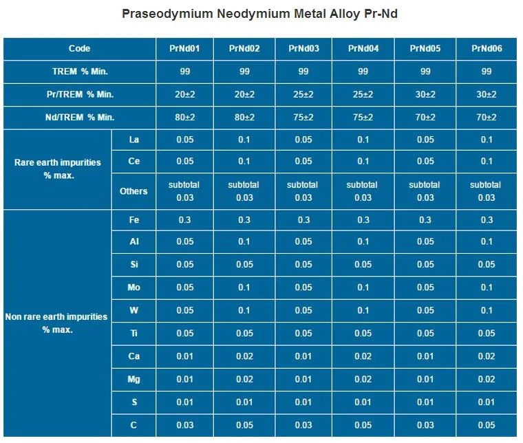 New Design Praseodymium-Neodymium Metal with High Quality