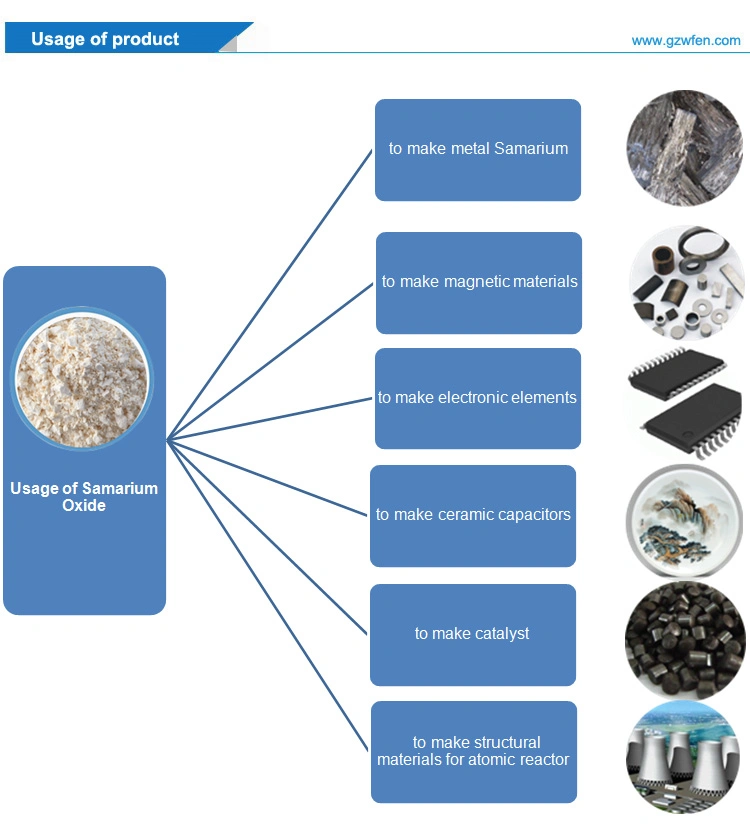 Rare Earth Sm2o3 99.99% Samarium Oxide