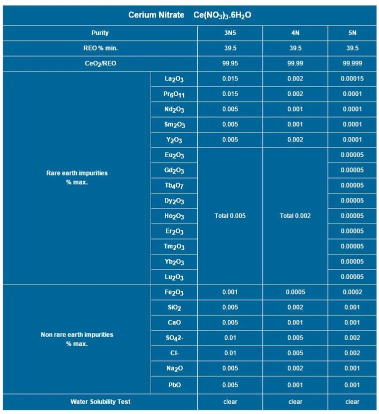 Cerium Nitrate Hexahydrate 99.9-99.99 Price