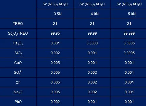 Scandium Nitrate Sc (NO3) 3