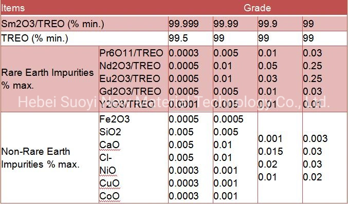 Samarium Oxide Nano Grade 99%~99.999% Samarium Oxide Sm2o3