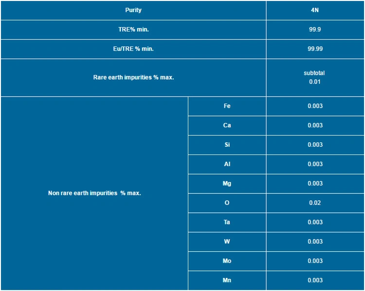 Best Price Rare Earth Europium Metal EU