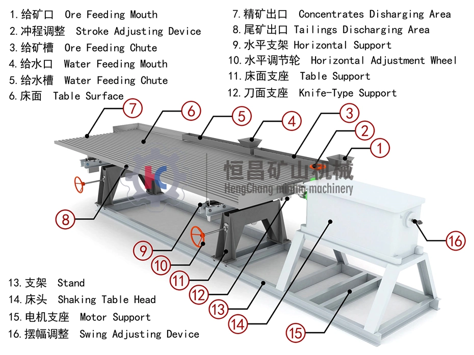 Gold Mining Equipment for Gold/Tin/Tungsten/Tantalite Processing Plant