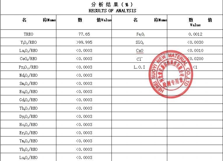 Sy High Quality Rare Earth Powder Spherical Yttrium Fluoride Used for Glass Lens/Prism/Flat Glass