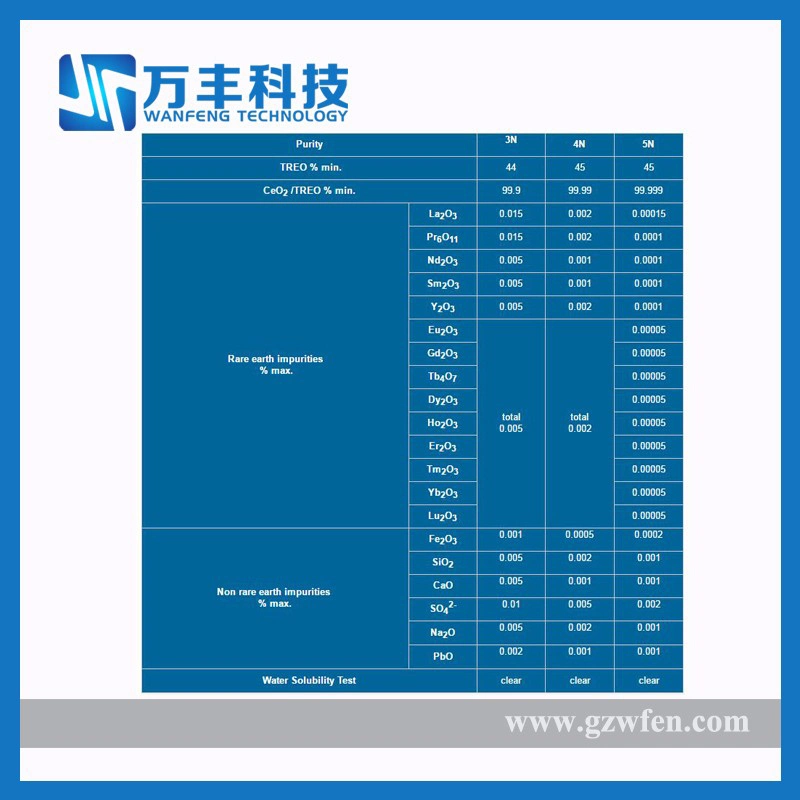 Watertreatment Solution 99.9% Cerium Chloride CeCl3