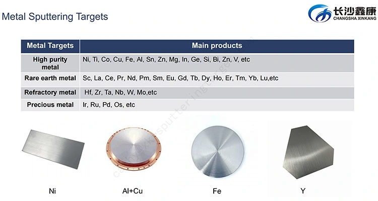 High Purity Erbium Metal Sputtering Target