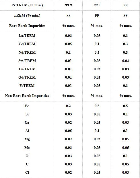 Competitive Price Metal Praseodymium for Rare Earth Ingot CAS No. 7440-10-0 High Quality Praseodymium Metal Lump for Rare Earth Alloy