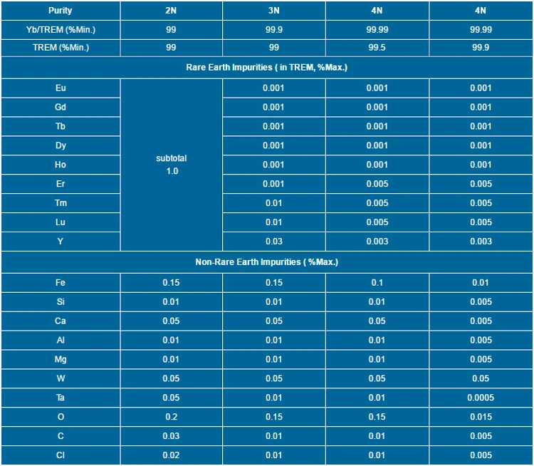 Low Price Rare Earth 99.95% Ytterbium Metal Yb