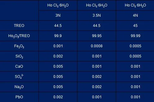 Factory Price Rare Earth Holmium Chloride Hocl3 Supplying