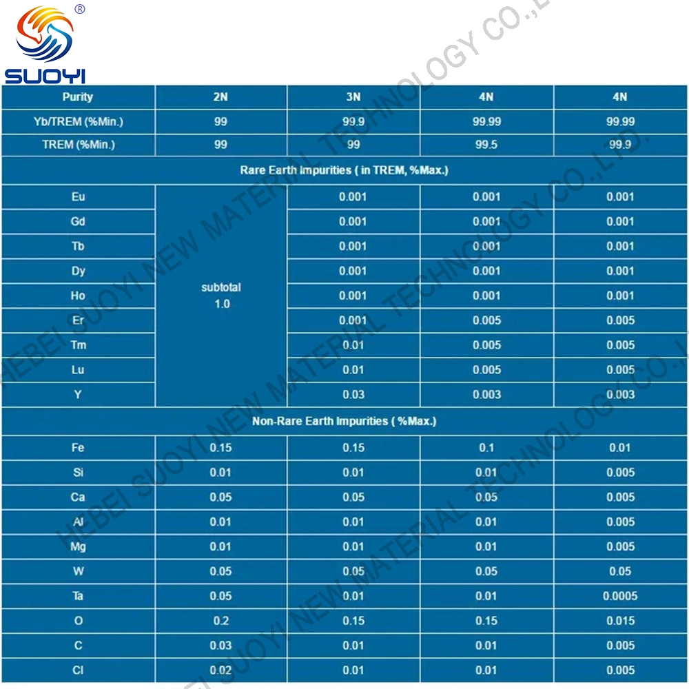 Suoyi Yb Ytterbium Metal 99.9% with Great Price CAS 7440-64-4 Metal Ytterbium Block