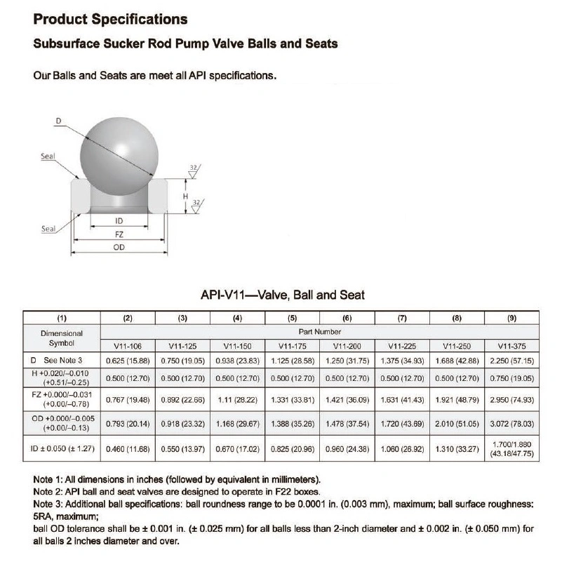 Tic/Zro2/Si3n4 Co/Ni Alloy Stainless Steel Tungsten Carbide API Standard Balls and Seats