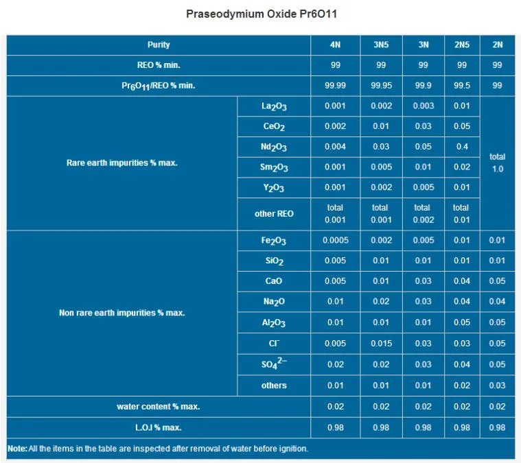 Factory Price Praseodymium Oxide Pr6o11 for Glass and Ceramic