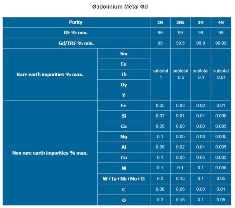 Gadolinium Metal Gd Price