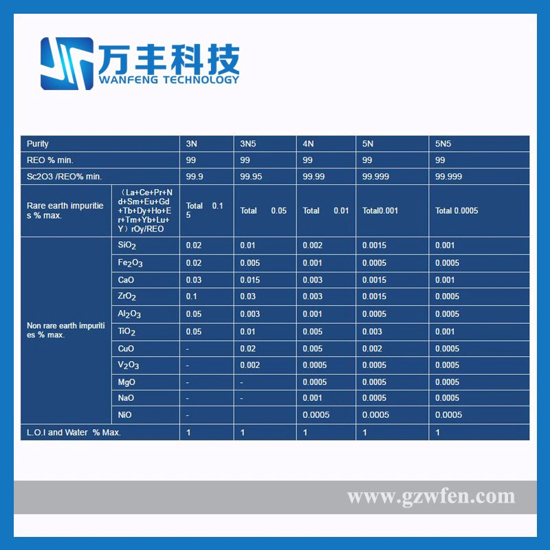 99.99% Sc2o3 Powder Rare Earth Oxide Scandium Oxide