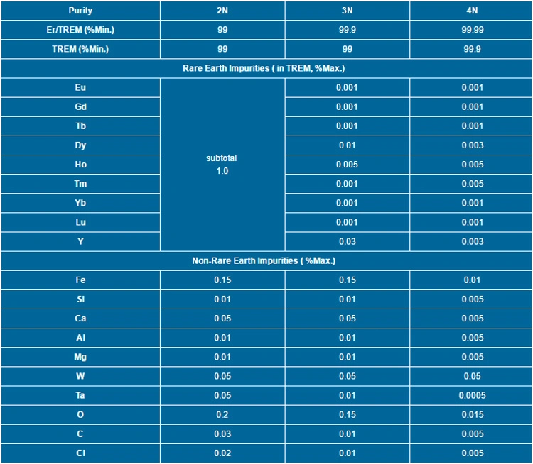 High Quality Rare Earth Erbium Metal Er for Glass