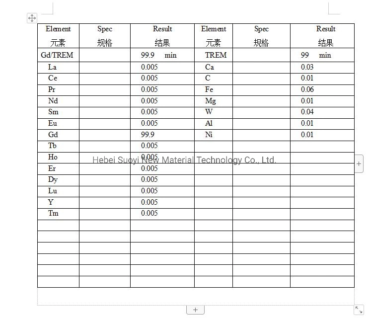 Suoyi High Quality Gadolinium Metal Rare Earth Metal Gadolinium Lump High Purity 99.5%~99.999%