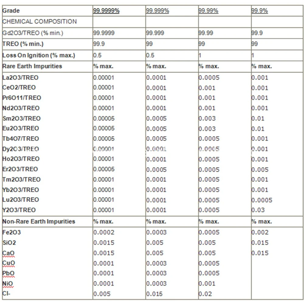 Suoyi Factory Direct Supply Rare Earth Oxide Gadolinium Powder Gd2o3 12064-62-9