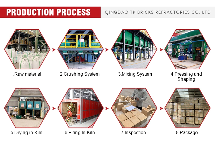 Heat Resistant Silicon Nitride Bonded Silicon Carbide Refractory Bricks