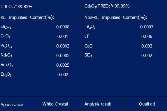 Gadolinium Nitrate Gd (NO3) 3