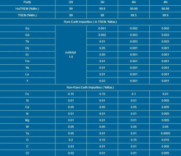 Pure Rare Earth Metal Holmium Ho Supplying