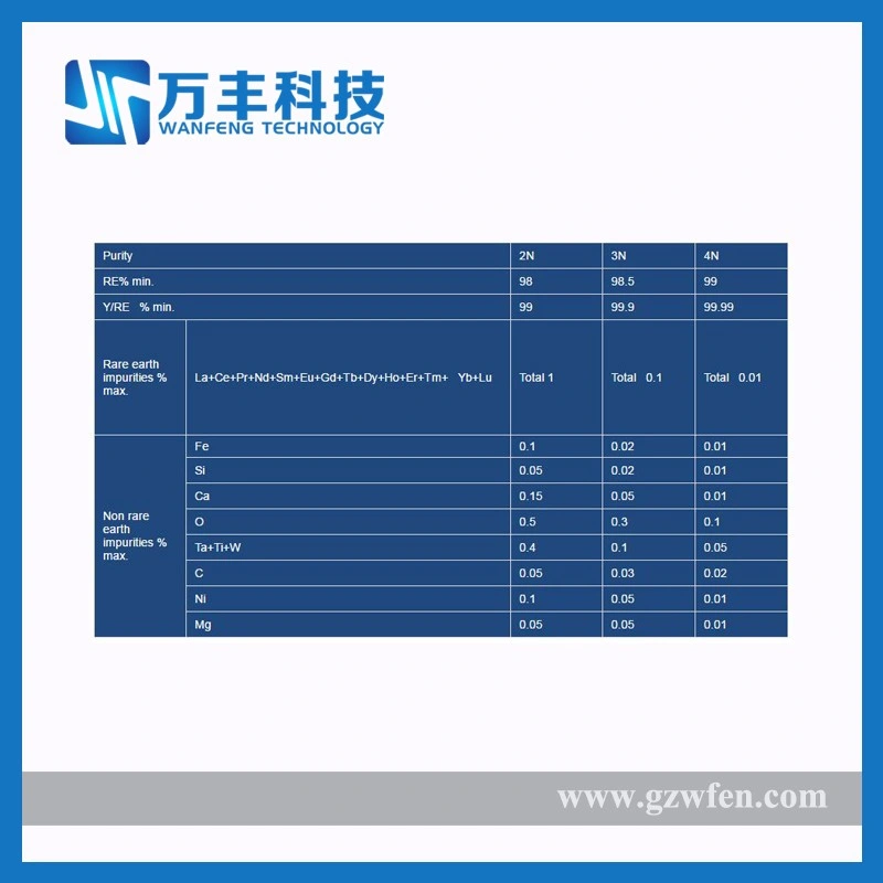 99.9% Min Rare Earth Yttrium Metal