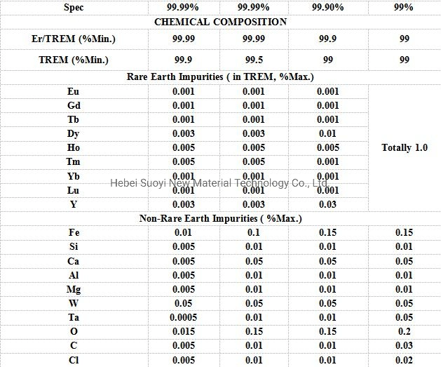 High Quality Metal Erbium Lump Suoyi High Purity Rare Earth Metals Erbium Metal Er CAS 7440-52-0