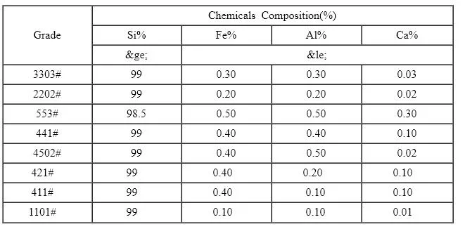 Ferro Alloy Silicon Ferrosilicon Metal 553