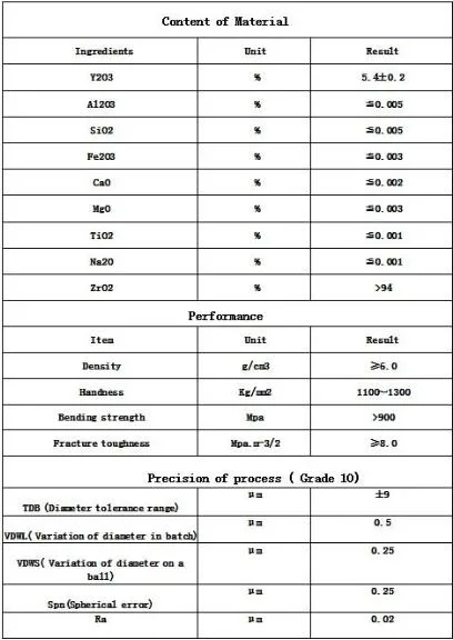 Yttria Stabilized Zirconia Ceramic Balls Polishing/Grinding Media Zro2