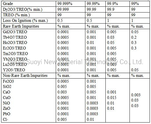 Suoyi Hot Selling Dysprosium Oxide Dy2o3 Powder CAS 1308-87-8 with Factory Price