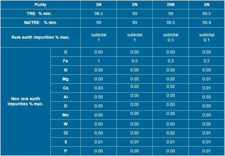 2n5 Neodymium Metal 99.5%