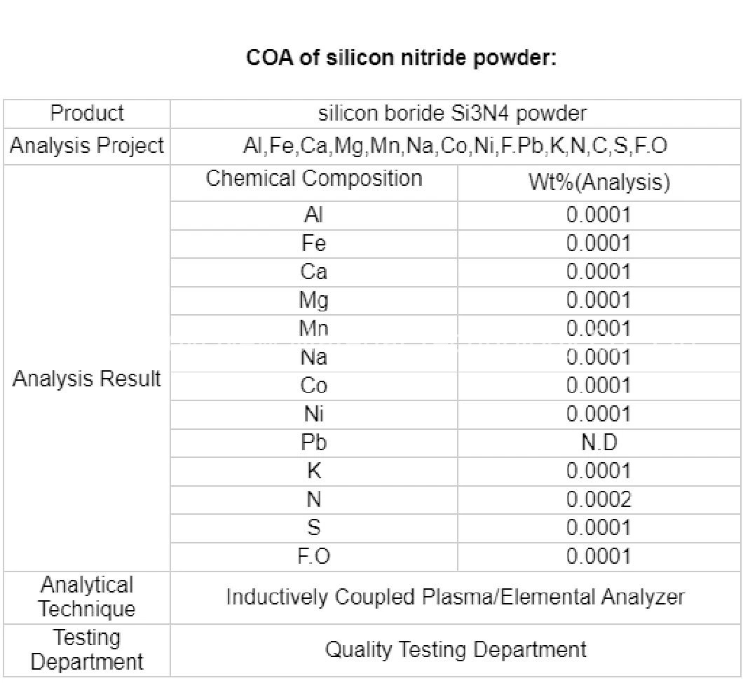 99%Min 1um Si3n4 Attractive Coatings Ingredients Silicon Nitride Powder