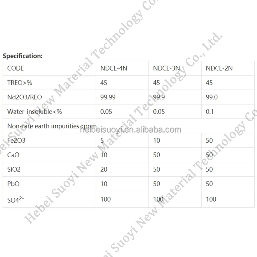 Factory Direct Supply 99.5-99.95% Rare Earth Neodymium Chloride Ndcl3 Powder