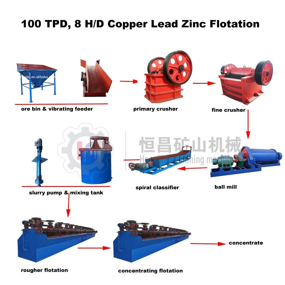 Best Price Mineral Separator Flotation Machine for Barite, Copper, Lead Zinc, Tungsten