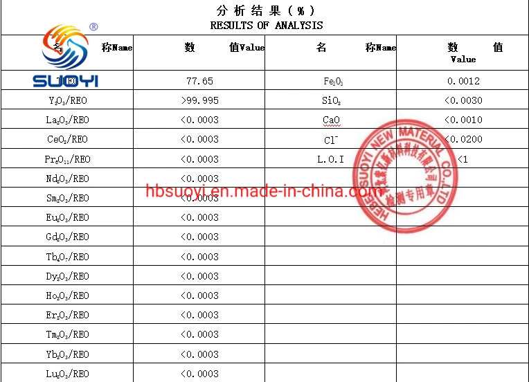 Rare Earth Fluoride 99.99-99.999% Spherical Yttrium Fluoride Spherical Yf3 CAS No 13709-49-4