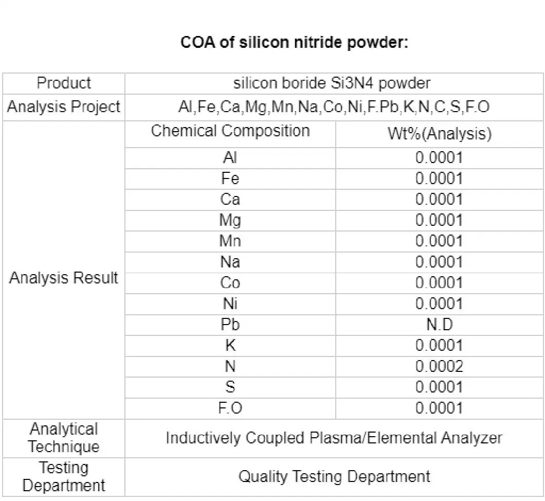 Suoyi Supply High Quality Structural Ceramic Material Silicon Nitride for High-Grade Refractory Materials