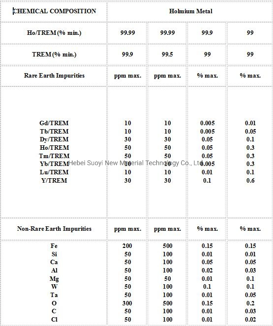 Holmium Metal/High Purity Rare Earth Metals/Alloys/ Ho Metal