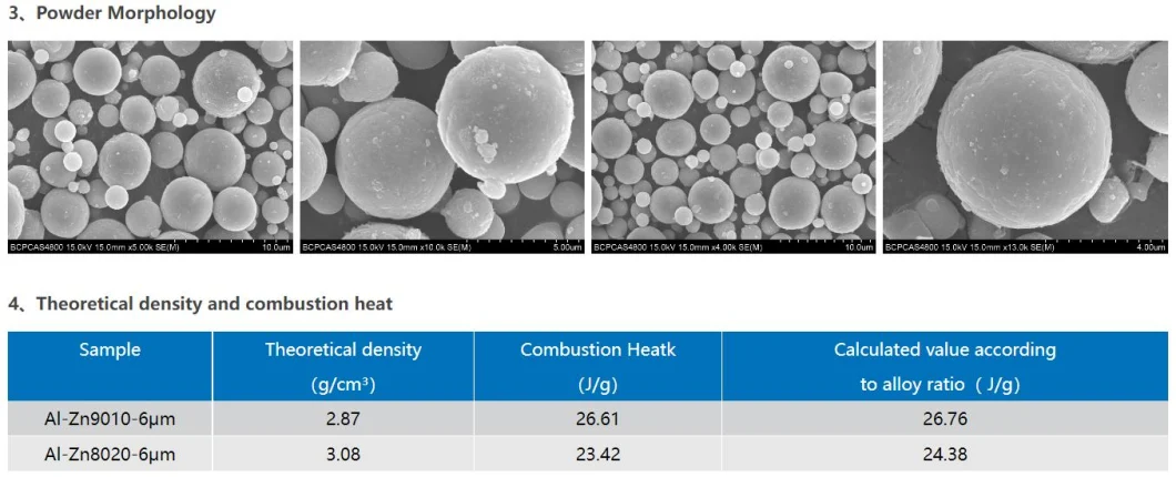 Aluminium-Scandium-Magnesium Alloy Powder Al-Mg-Sc Alloy Powder