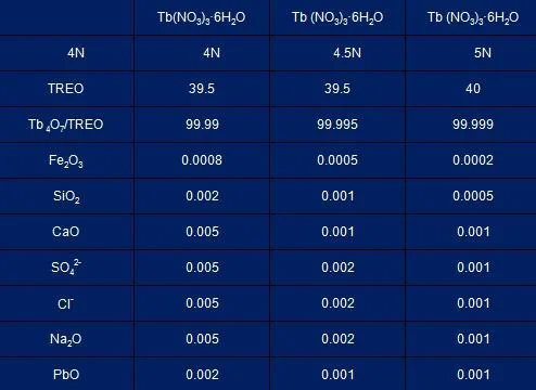 Terbium Nitrate Tb (NO3) 3