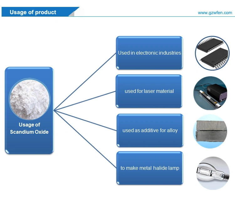 Industrial Grade Sc2o3 Powder 99.99% Scandium Oxide