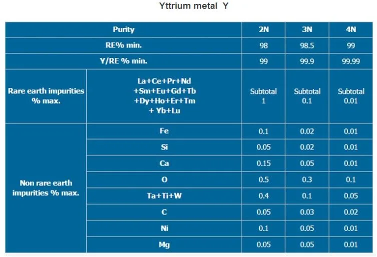 Rare Earth Yttrium Metal Y Price