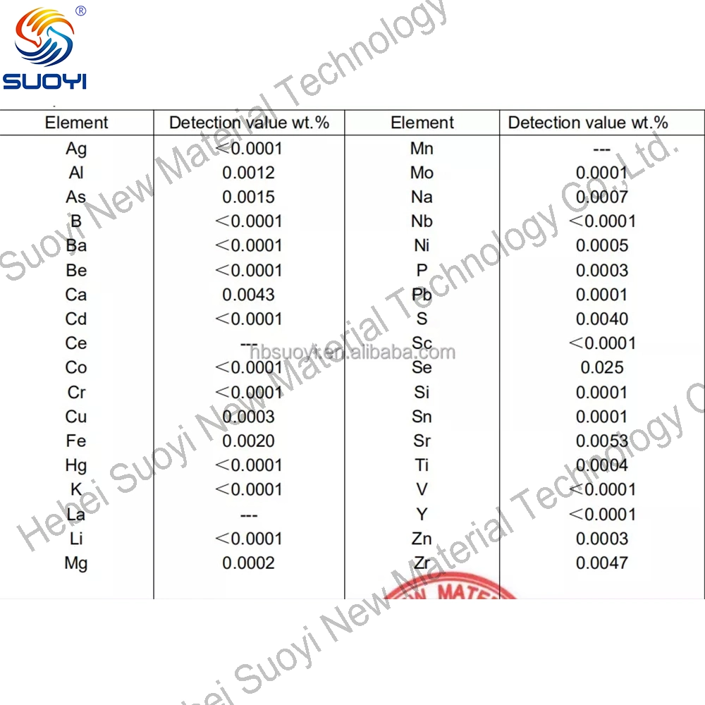 Hafnium Tetrachloride Hfcl4 CAS 13499-05-3 Used for Semiconductor and Optical Material