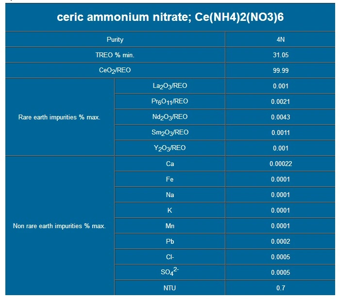 Supply Ammonium Cerium (IV) Nitrate for Korean Market