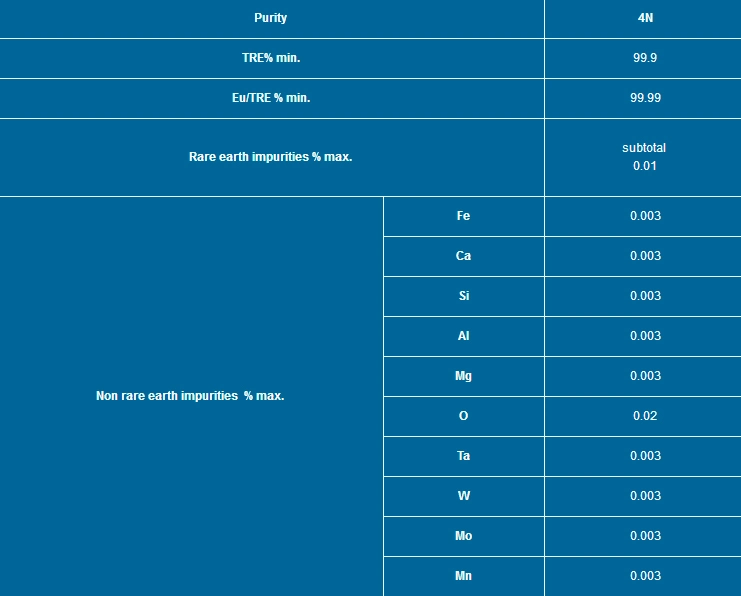 Rare Earth Metals Europium Price 99.9% in China