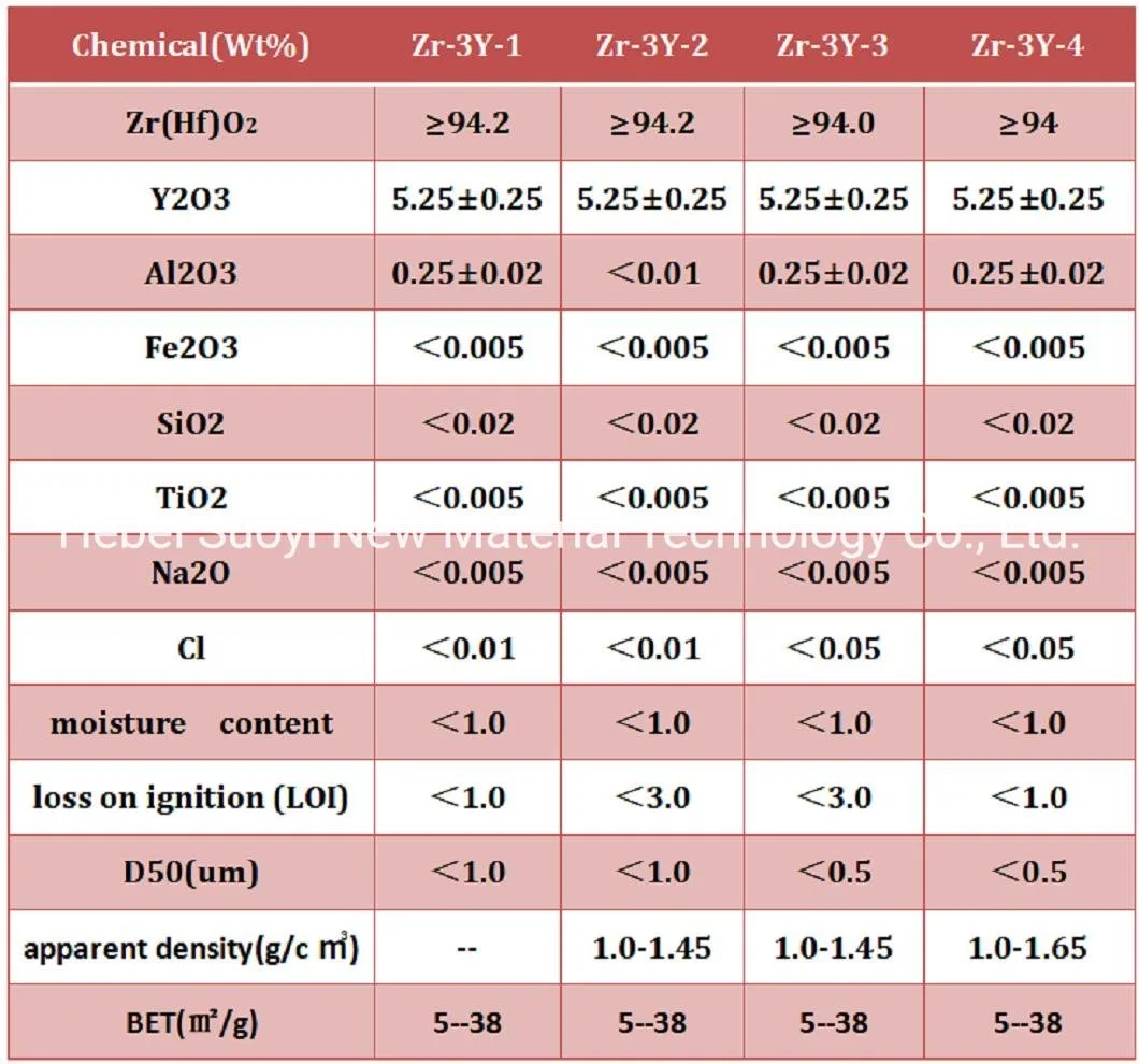 Suoyi China Manufacturer 99.9% 30-50nm Nano Zirconia Zirconium Oxide Zro2 Powder D Print Zirconium Dioxide
