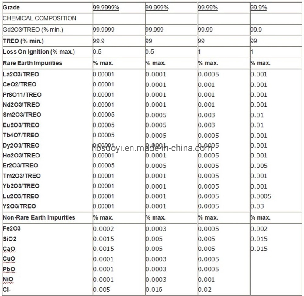 Rare Earth Nano Gd2o3 Gadolinium Oxide Powder Making Phosphors with 4n Gd2o3 Powder Price Gadolinium Oxide