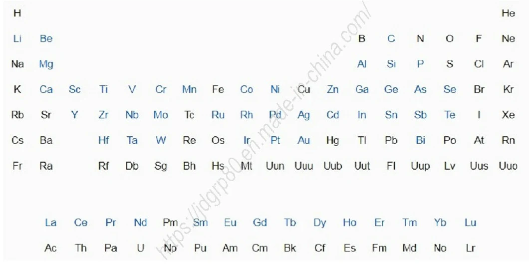 Scandium Yttrium Lanthanum Cerium Praseodymium Neodymium Samarium Europium Gadolinium Terbium Dysprosium Erbium Thulium Ytterbium Lutecium Rare Earth Metal