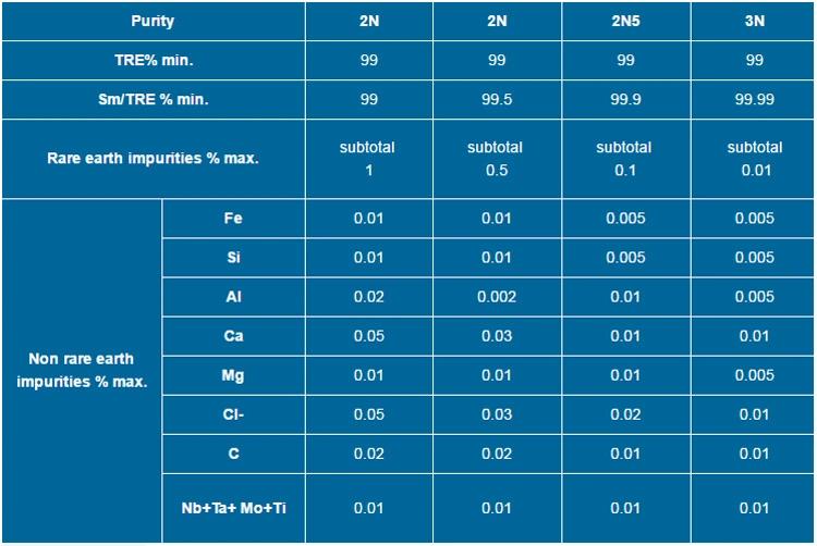 Rare Earth Sm 99.9% Samarium Metal