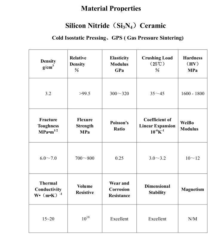 Innovacera Customized Technical Ceramic Parts Si3n4 Silicon Nitride Ceramic Rods Rollers