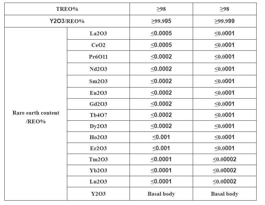 High Purity Yttrium Oxide Yttria Oxide Powder Plasma Spray Coating Sintering in The Semi-Conductor Field Y2o3