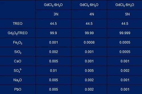 Factory Price Rare Earth Gadolinium Chloride Gdcl3 Supplying